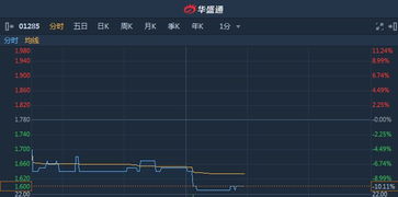 香港航天科技在港股异动中跌超10%，遭剔除港股通名单，上半年亏损同比扩大87%