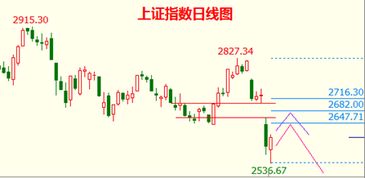 如果我想抄股应该选哪家证券公司呢？