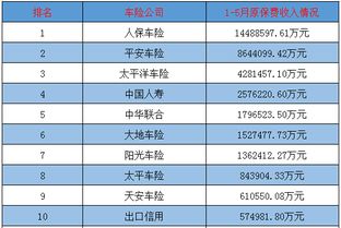 中国车险十大排名(汽车保险排名查询)