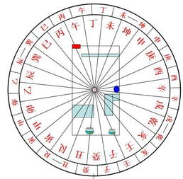 浅谈风水中的赖公天星理论,局促性太大