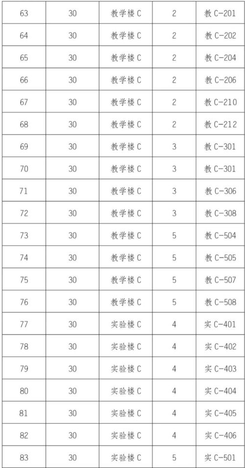 2022年全军面向社会公开招考文职人员统一考试第73考场温馨提示