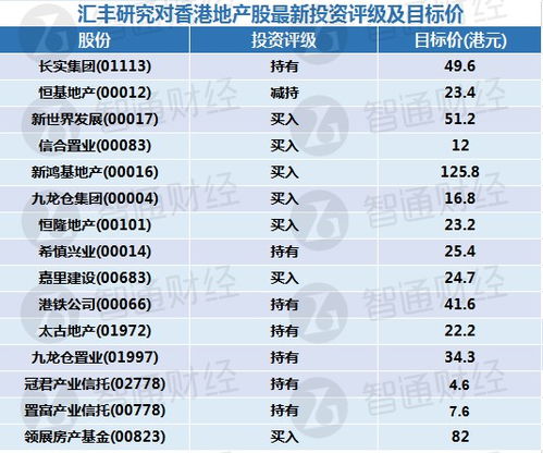 8月25日智通AH统计