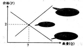 为什么 社会劳动生产率和价值量成反比？ 说详细点 举例子 谢谢