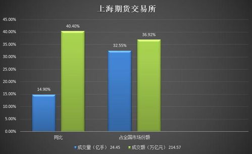 期货成交量中的这2个数据是什么意思？