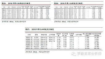 如果我打新股中签了，把买新股以前买的股票，卖掉付新股的钱可以吗？