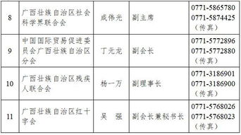 最新 广西公布156名新闻发言人名单,含姓名 职务及联系方式