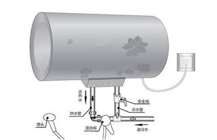 懂行的讲讲竖式电热水器好不好