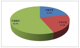 环境专业有什么冷知识，环境有关专业介绍