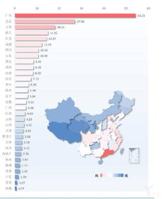 中国数字经济版图初成 已占GDP总量的30.61 