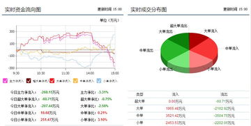 002028思源电气前景如何？