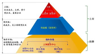 挂牌和停牌都是啥意思