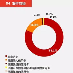 什么恶意透支信用卡额度高信用卡多大额度算是恶意透支信用卡 