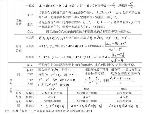 送给所有高考生 最全高考数学知识点大汇总,看完再去刷题