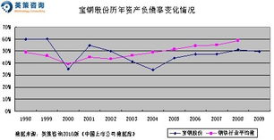 宝钢股票值多少钱?合理价位?