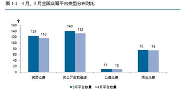 认证的有哪些公益众筹平台