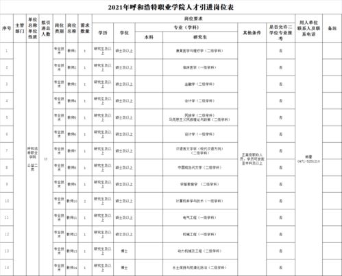 呼和浩特2023人才引进岗位表 呼和浩特市义务教育网入口：http：xxrx.hhkszx.cn：8010