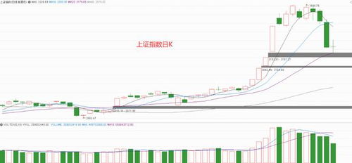 请问现在股市是不是在牛市佳段