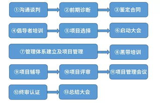 案例分享 一个帮你降低产品不良的利器 六西格玛