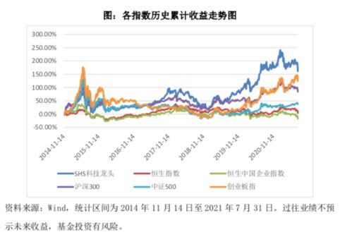 沪港通的近5%的汇率差谁赚走了？国家还是证券公司？也就是买沪港通的