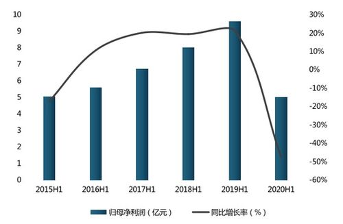 海信家电上半年扣非净利润达近两倍增长