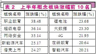 中小板的特征是什么？与其他股票相比，区别在哪？