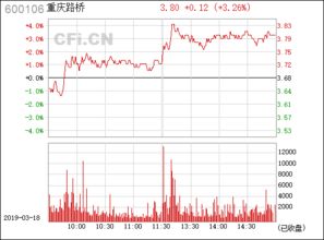 600106重庆路桥还能强势吗？10元成本