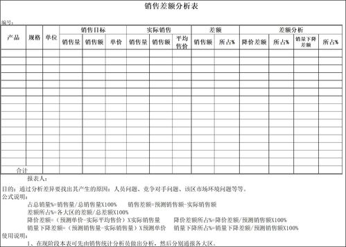 销售表格怎么做明细 产品销售表格