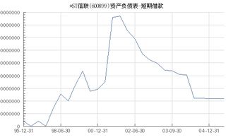 ST短扳的意思