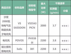 彩宝网体育排列三试机号：全新理解与分析的视角