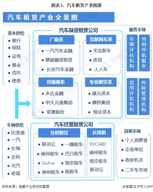 我国汽车租赁市场研究毕业论文