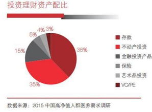 除了炒股还有哪些投资方式