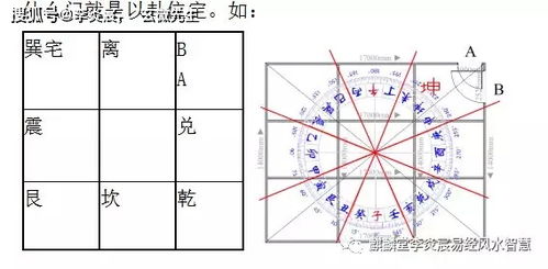 八宅法理气的原理