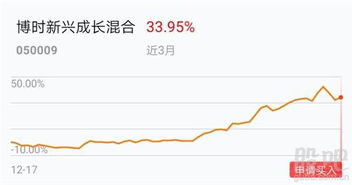 2007年买进的博时新兴成长1.078买进。1万元，现在卖出多少钱