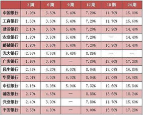 信用卡提了30000元办分期一年.每个月利息多少