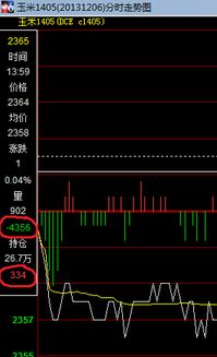 请问文华财经期货软件中的这两个数字是什么意思？