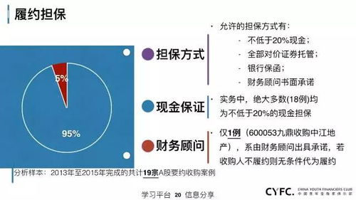 毕业论题针对上市公司经营绩效分析，哪个行业的比较好分析些？