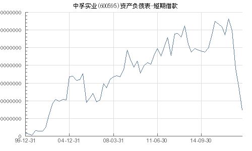 请高手指点中孚实业600595后市如何，能否在短期内上飙20元，如何看待后市有色板块