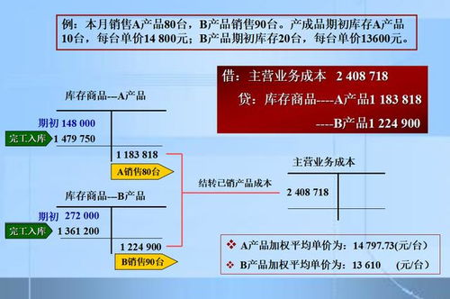 年底利润分配划线吗