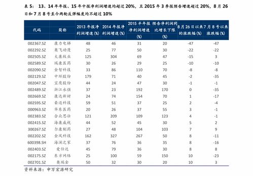 买卖股票遭受的损失是否可以设计保险产品予以承保？为什么？