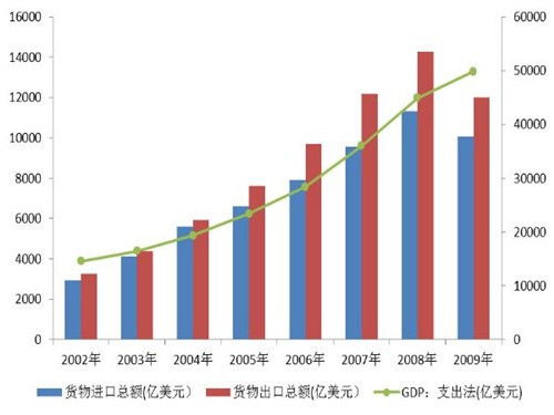 什么是国际贸易量 