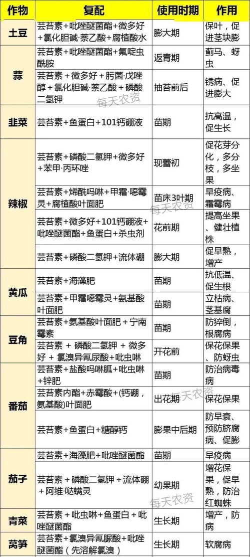 柑橘保果常用的芸苔素内酯是啥 如何发挥大作用