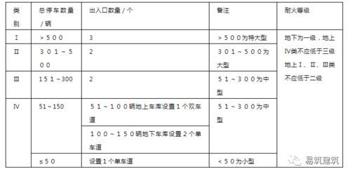 地下车库车道宽度标准(停车场出口通道宽度标准是多少)