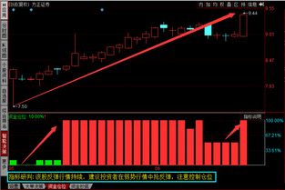 股票行情数据里的level-2数据跟传统的数据相比，有什么特色？