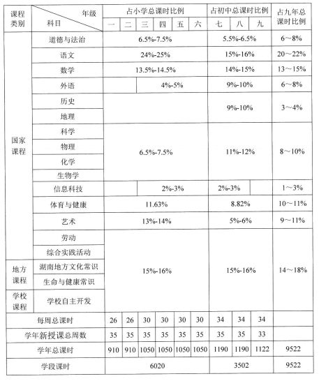 收藏 湖南省义务教育课程实施办法 2022年版 发布