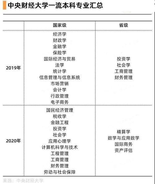 北京对外经济贸易大学排名？经济类大学排名全国