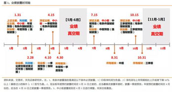 一季报最晚披露时间？