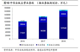 出版公司的发行业务助理具体做些什么样的工作?