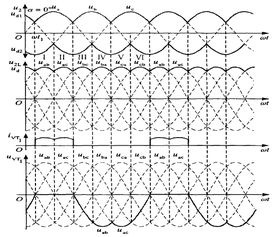 数字钟电路的设计与制作毕业论文