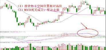 当股票下跌比较严重时，怎么止损？