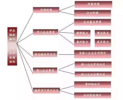 上海中小企业信用评级哪里查